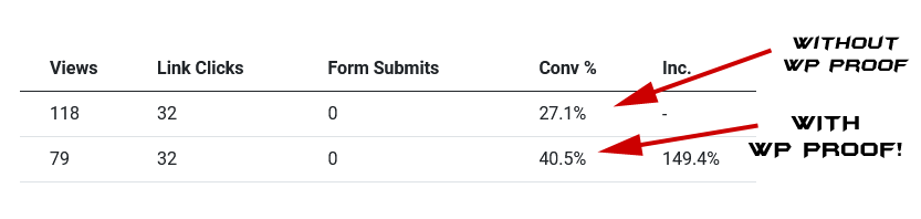 Split test stats for proof popups